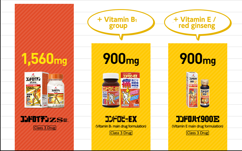 コンドロイチン配合量の図
