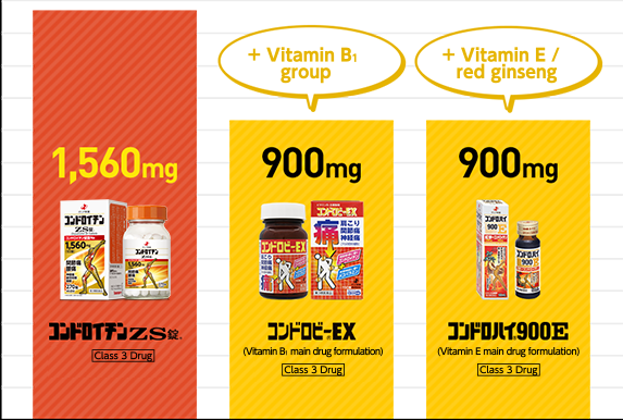 コンドロイチン配合量の図