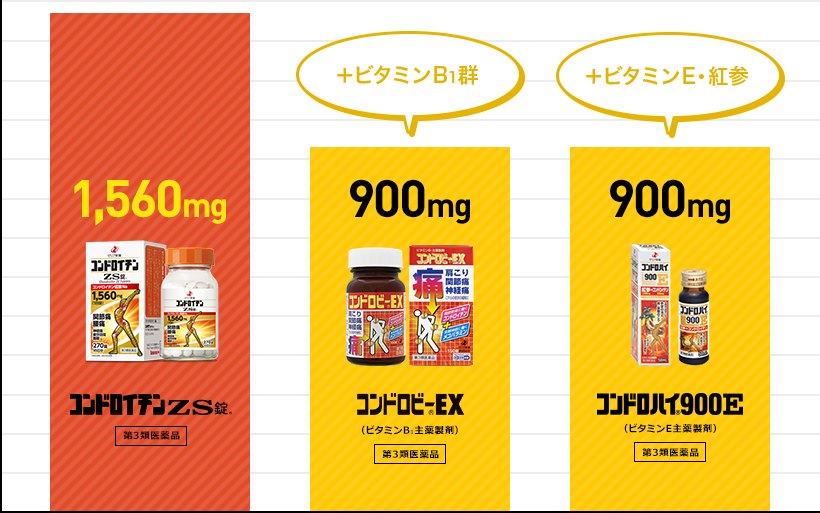 コンドロイチン配合量の図