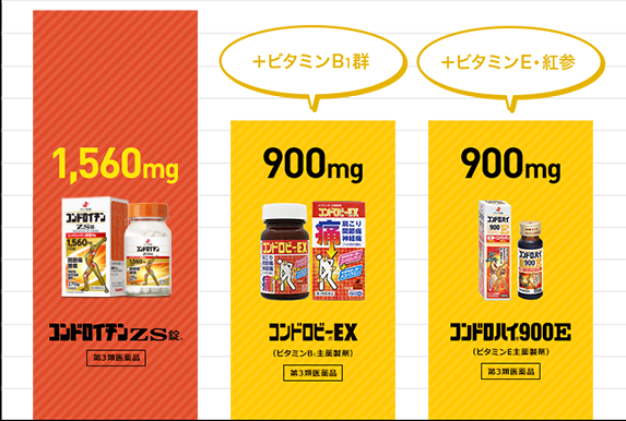 コンドロイチン配合量の図