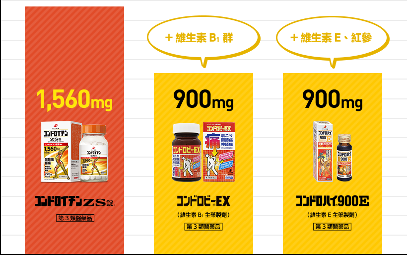 コンドロイチン配合量の図